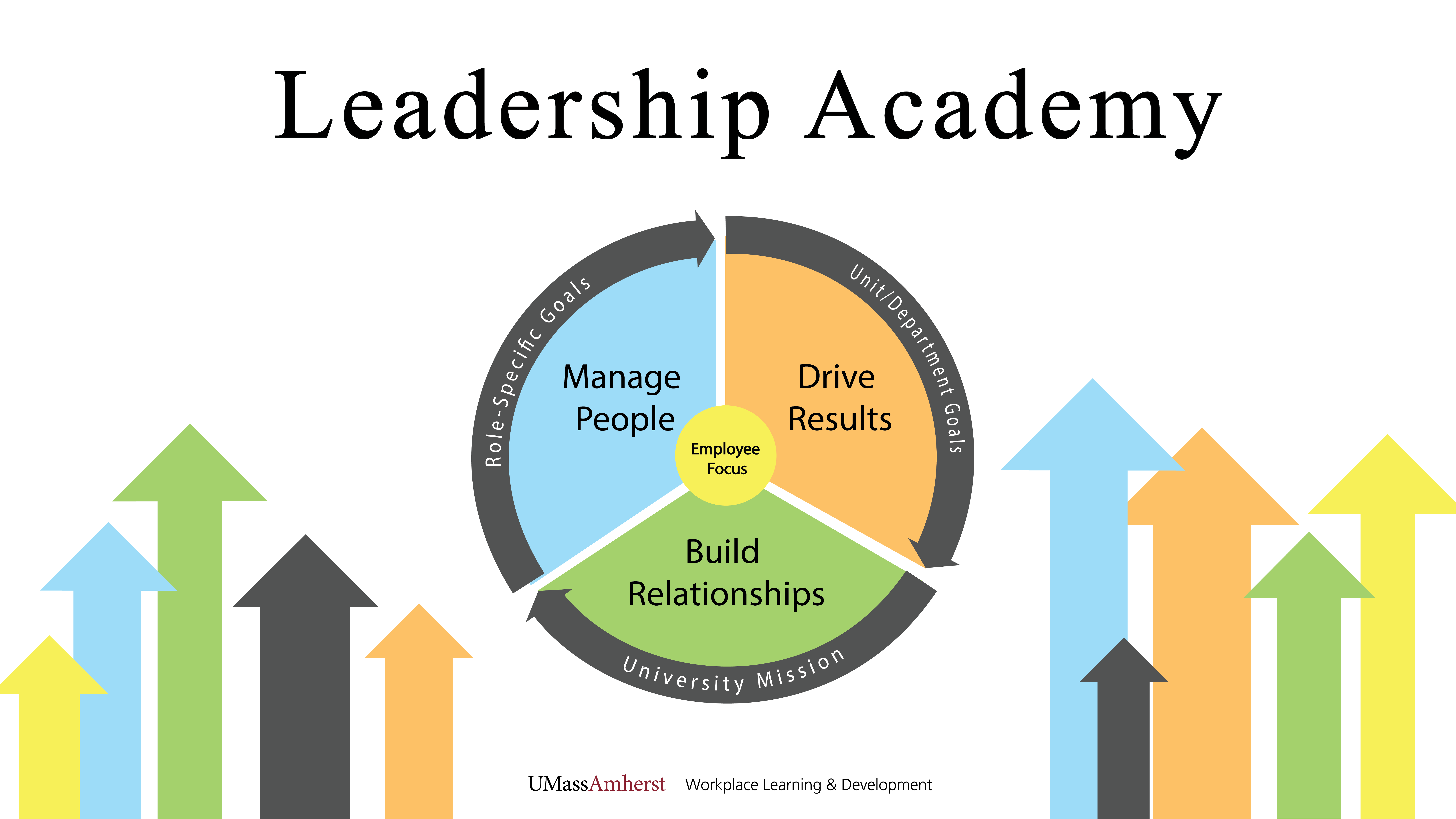 Applications Open for Fall 2022 Leadership Academy UMass Amherst